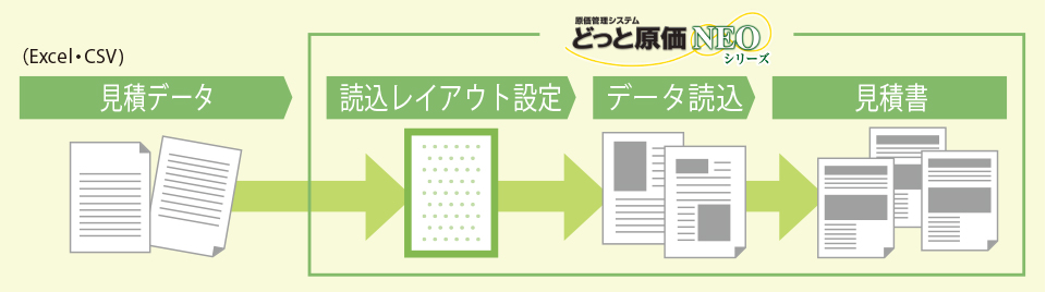 見積読込 | 原価管理ソフトなら建設ドットウェブ