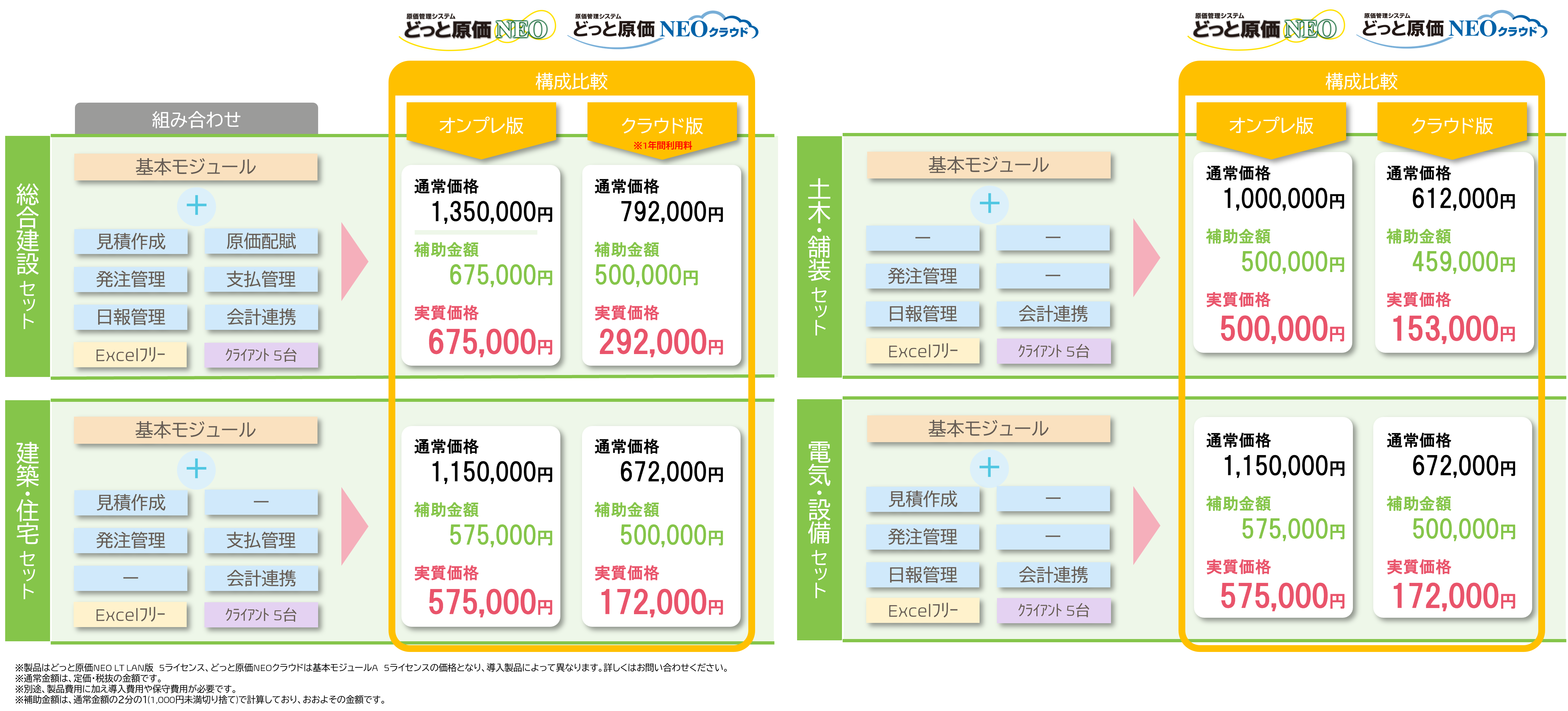 IT導入補助金2022のご案内 | 原価管理ソフトなら建設ドットウェブ