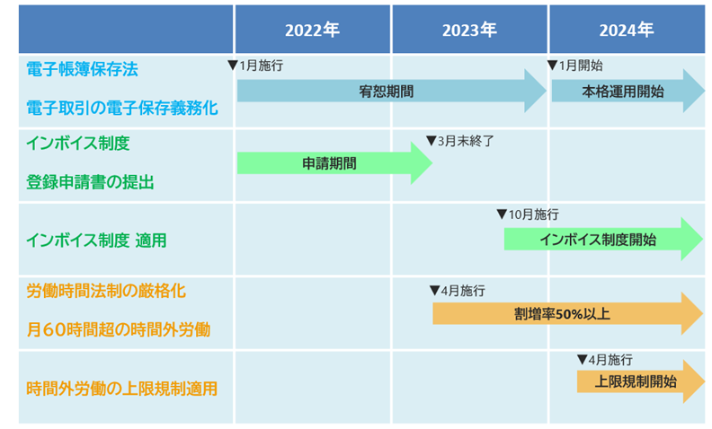 2022～2024年 建設業界の法・制度改正ラッシュへ網羅的に対応 原価管理ソフト「どっと原価NEO」が住宅業界情報誌へ掲載 | 原価管理ソフトなら建設 ドットウェブ