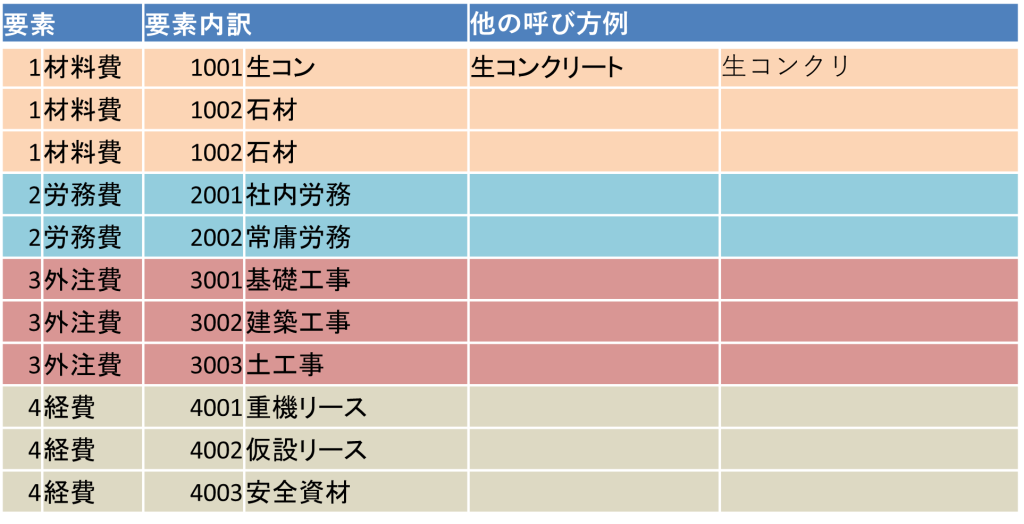 エクセルから始める！実行予算管理＆予算作成はルール化が肝 | 原価管理ソフトなら建設ドットウェブ