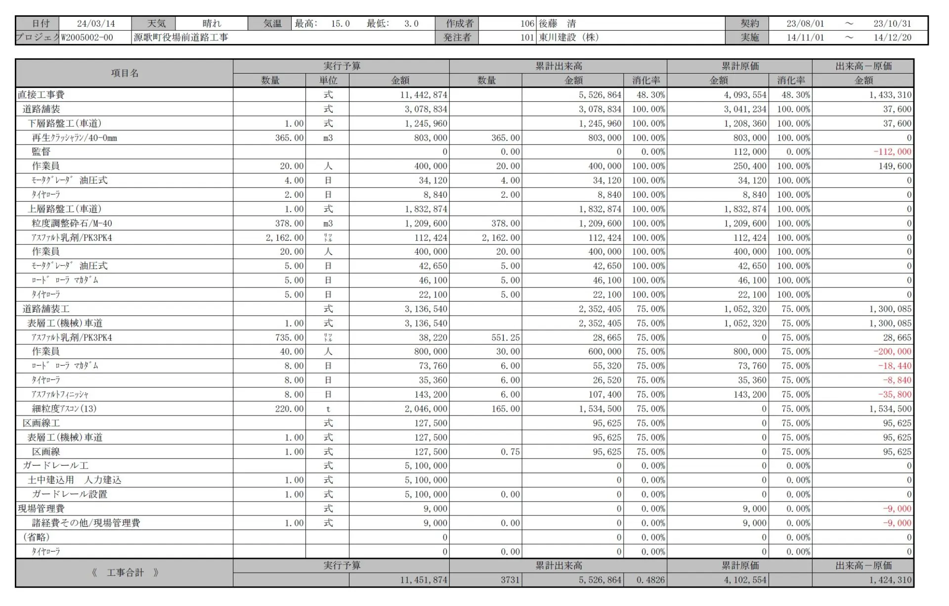 建設業で「作業日報」が重要な理由｜エクセル作成の方法とデメリット、解決法を説明 | 原価管理ソフトなら建設ドットウェブ